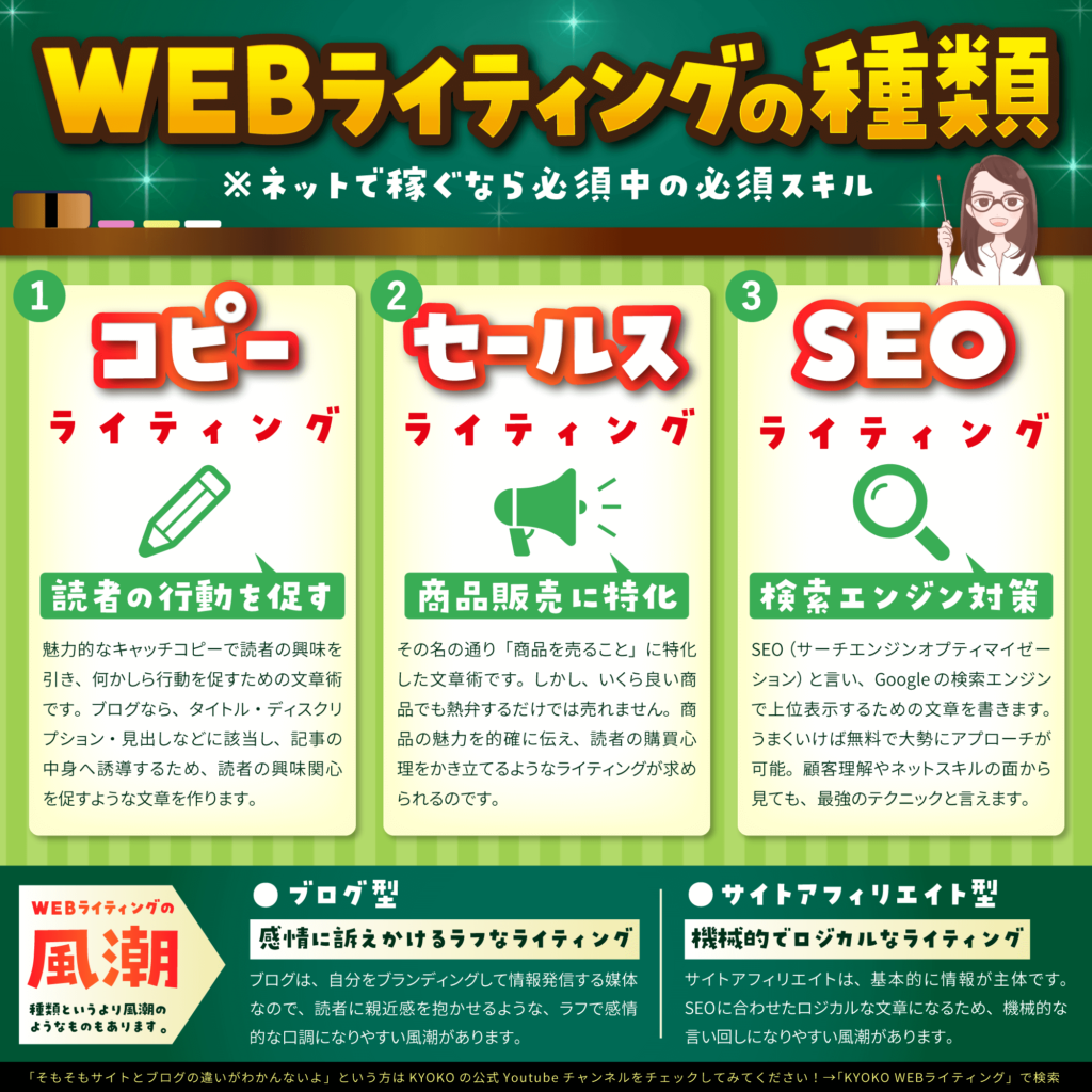 KYOKO先生の図解「WEBライティングの種類」