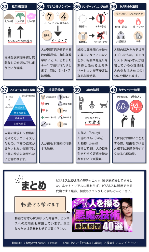 KYOKO先生の図解「マーケティング心理学40選」